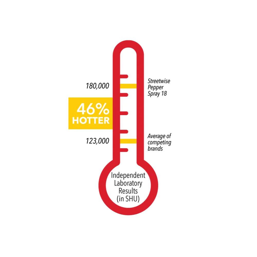 Streetwise 18 Stream Pepper Spray 0.5 oz Safety Lock - DB Self - Defense & Security